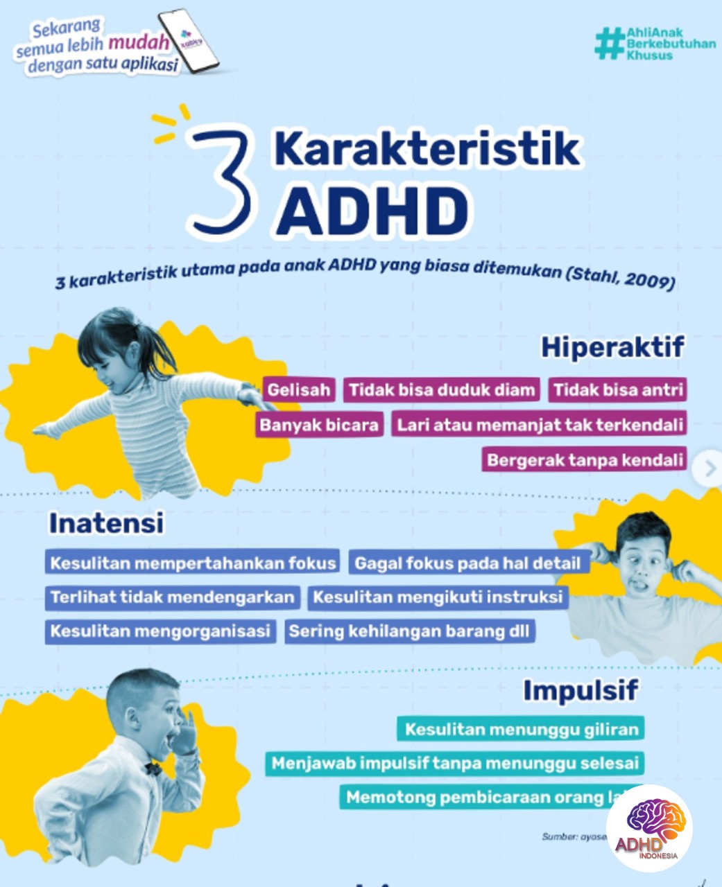 Jenis-Jenis ADHD dan Karakteristik Anak di Kabupaten Kepulauan Anambas
